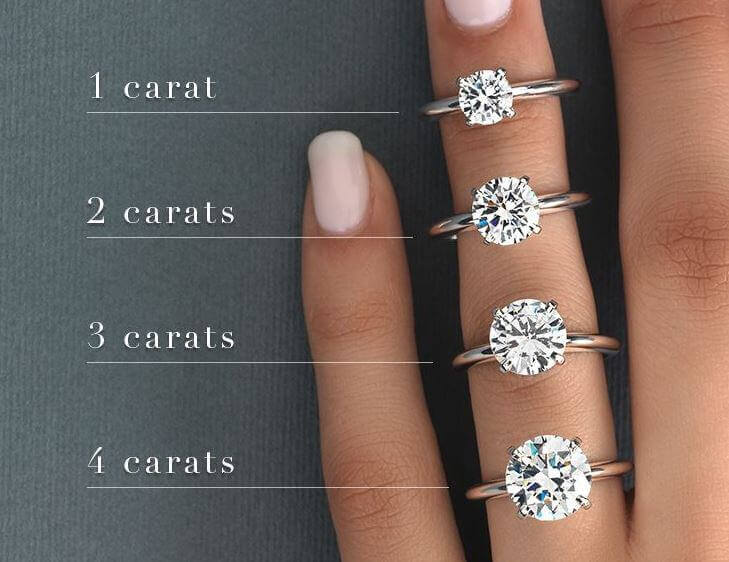 1 Carat Diamond